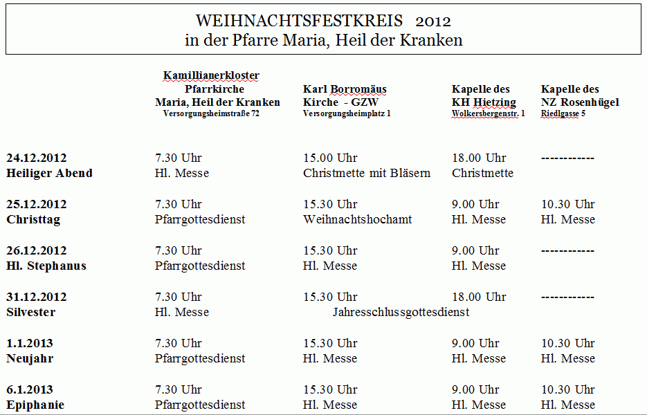 Messzeiten